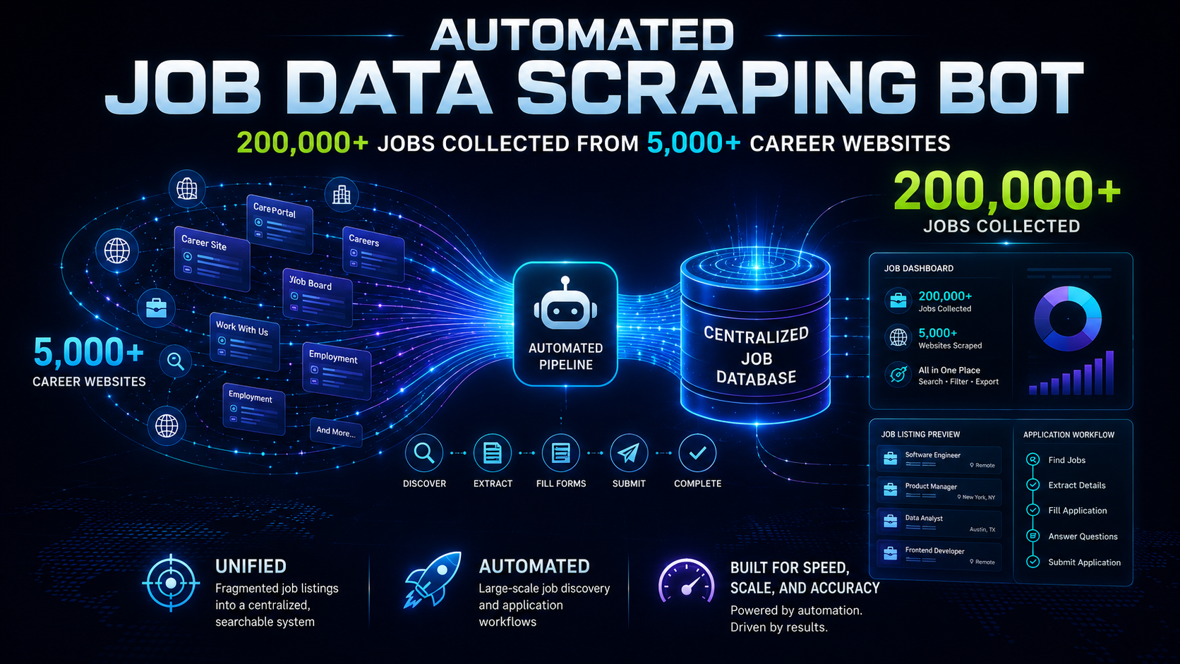 Automated Job Data Scraping Bot (Jobvite Portals) — image 2 of 2